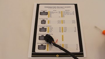 Unpacking Video Level Ride Valve Harness