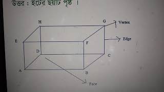 Class 10, Higher Math: Chapter 13, Solid Geometry Part 2.
