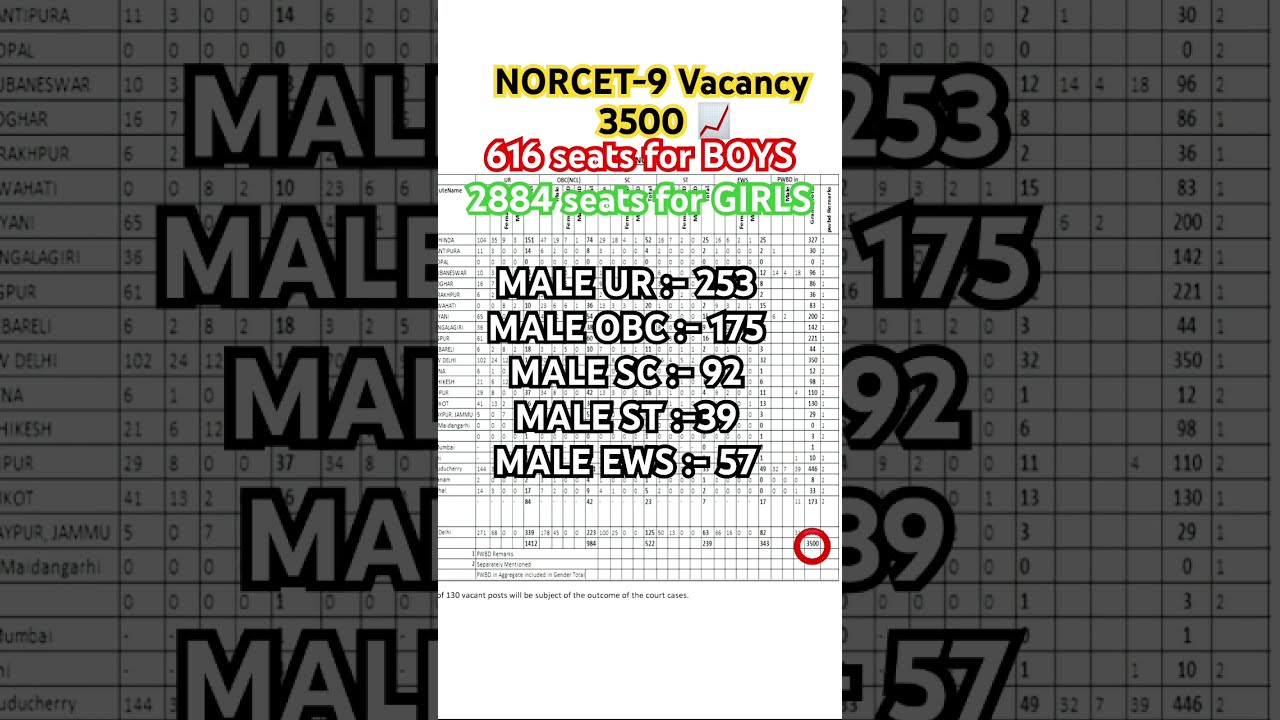 NORCET 09 VACANCY NURSING OFFICER UPDATE Norcet Vacancy Post