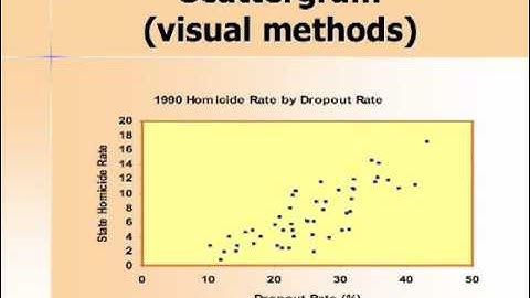 Stat 28: Scattergrams