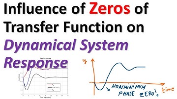 Influence of Zeros of Transfer Function on Dynamical System Response - Control Engineering Tutorial