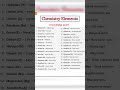 1 to 30 Elements Name | #chemistry #shorts #viral #viralvideo #viralshorts #elements #elementaname