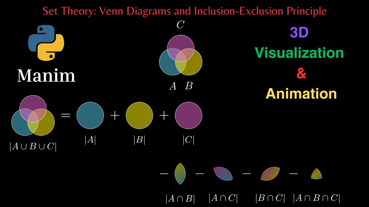 Venn Diagrams and Inclusion-Exclusion Principle - Manim/Python - YouTube
