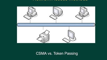 CSMA vs Token passing