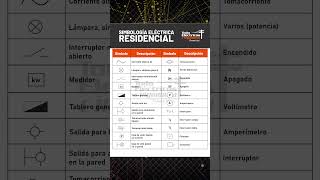 Descubre la simbología eléctrica residencial