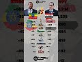 Ethiopia Vs Egypt Military Power 2025 