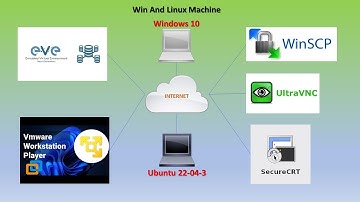 How to install Windows and Linux machines on EVE NG