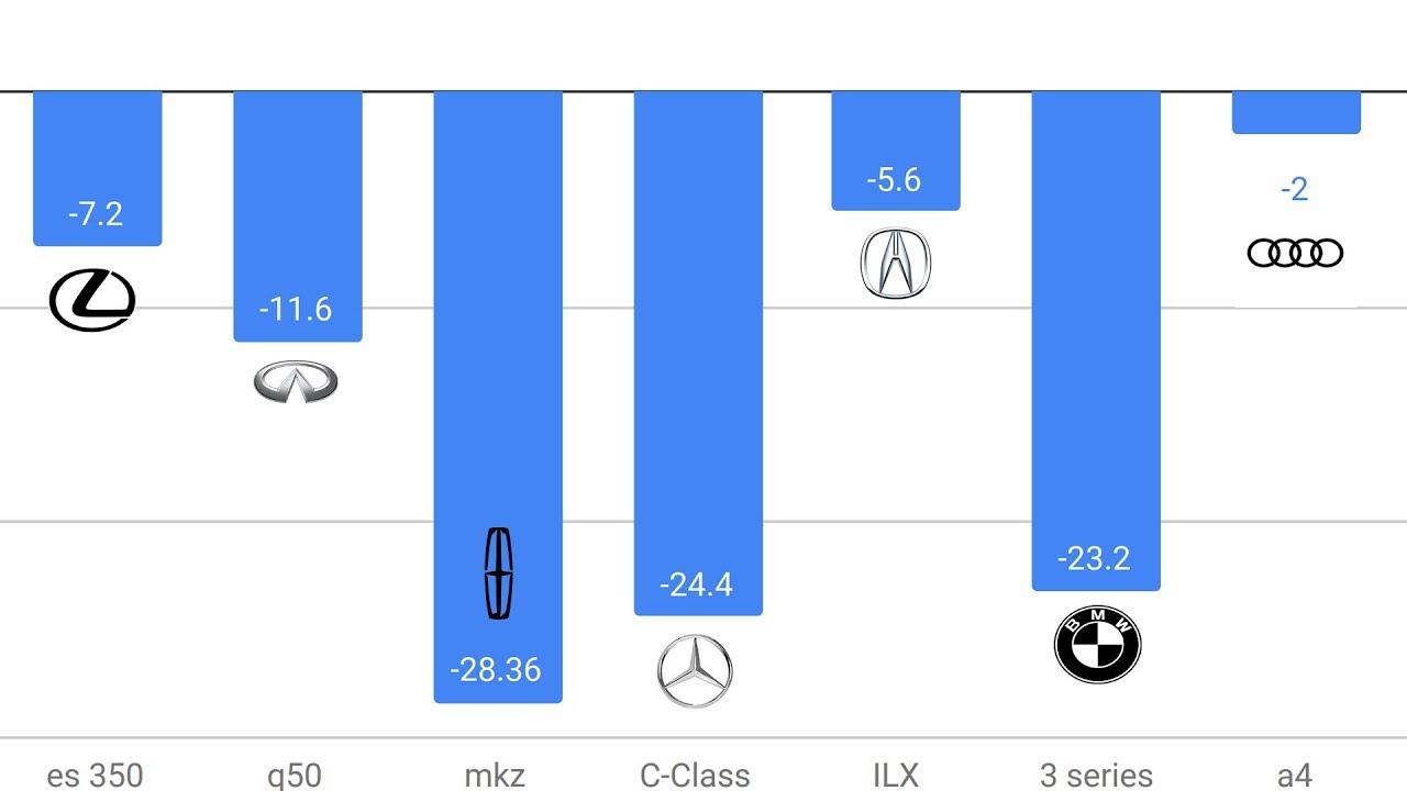 Is The Luxury Auto Market Dying? 2017 vs 2018 Sales