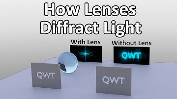 Simulations of Light Diffraction with Lenses - Visualizing Fourier Optics