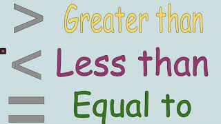 Introduction to Comparing Numbers