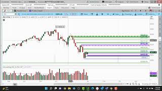 Daily Market Commentary - (07/08/2022)  |  [with Chuck Fulkerson of TradersArmy.com]