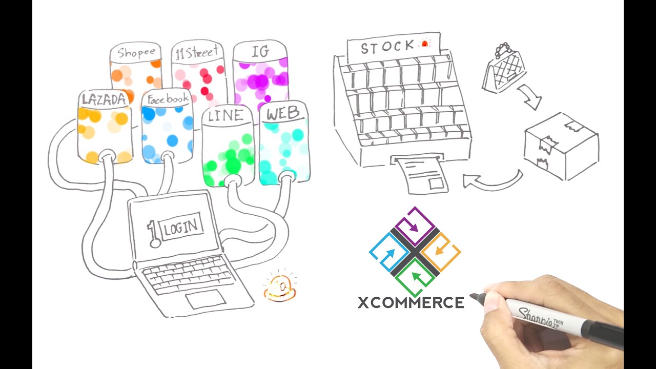 ระบบขาย  2022  xCommerce ระบบขายหลายช่องทาง #1 Multi-Channel Ecommerce