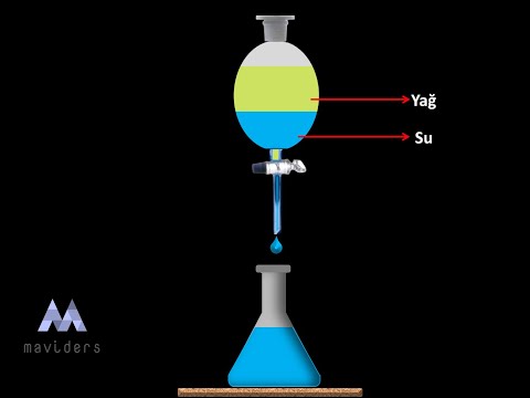 Karışımları ayırma yöntemleri-Kimya animasyonları