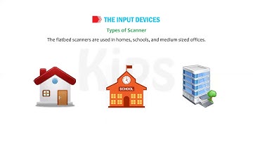 Grade VII - Chapter-1-Computer Hardware Components-Part- 2-External Hardware