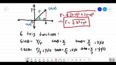 1.3 Trigonometric Functions