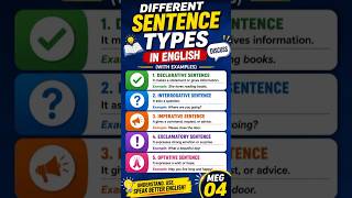 IGNOU MEG4 🔥 DIFFERENT SENTENCE TYPES 💯🔥