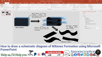 How to draw a schematic diagram of MXenes Formation using Microsoft PowerPoint