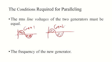 Parallel Operation of Synchronous Generators