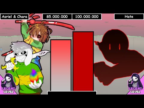 Asriel & Chara VS Hate [Glitchtale] Power Levels