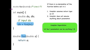 GATE 2005 | Programming and Data Structures | C Input Output |