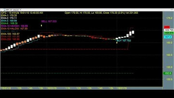 BEST TRADING CHART CODE : 3*996 AMIBROKER AFL FORMULA