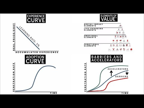 Predicting the Next Tech Disruption