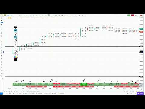 Daily Order Flow Insights Recorded GoCharting Webinar 27th October 2025
