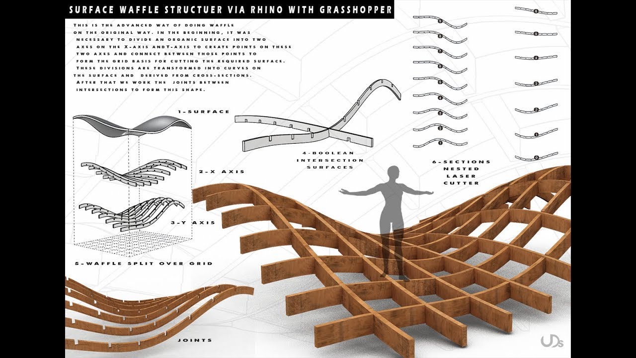 Waffle Grid Surfaces