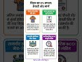 #biharnews #bihar #biharIplnews#ipl