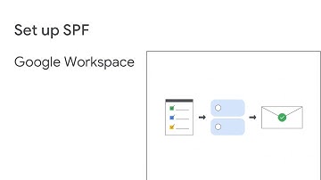 Set up SPF to prevent spoofing and ensure message delivery