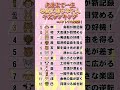 老後まで一生お金に困らない人 干支ランキング