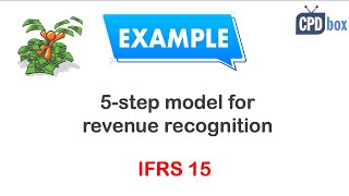 5-step Model for Revenue Recognition under IFRS 15 + Example + Journal entries