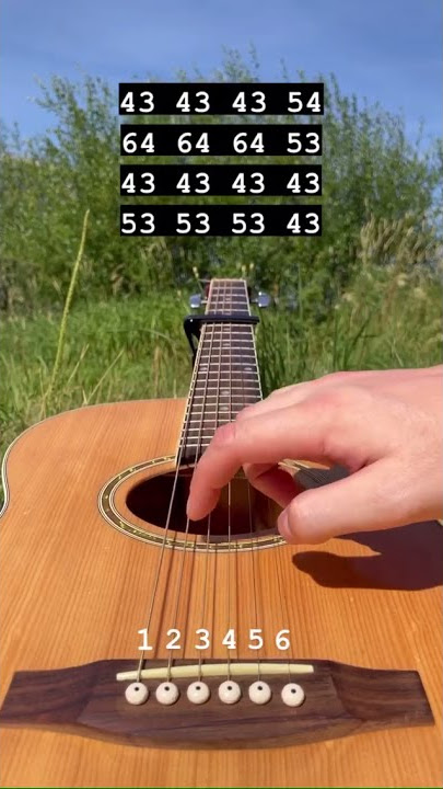 Alan Walker Faded - Tutorial Guitar