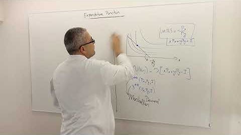 (M3E14) [Microeconomics] Expenditure Functions: Intuition and Relation to Indirect Utility Functions
