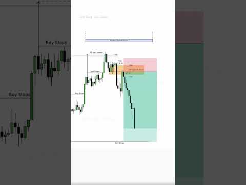 Trading with London
