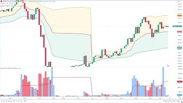 The VWAP volume weighted average price Indicator In Action On TradingView & ES Emini Index Future