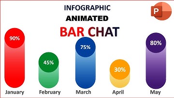 The Secret to Animated Bar Charts in PowerPoint