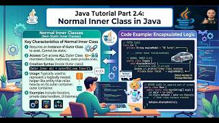 02.04 NORMAL INNER CLASSES IN JAVA