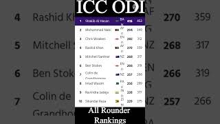 ICC ODI All Rounder Rankings