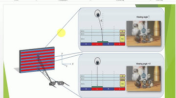 Multi Zone - Digital Crosstalk Reduction Presentation