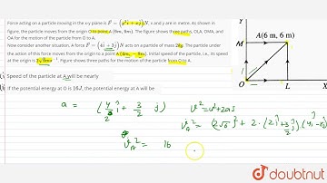 Force acting on a particle moving in the x-y plane is `vecF=(y^2hati+xhatj)N`, x and y are in metre.