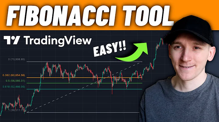 TradingView Fibonacci Indicator Tutorial (How to Draw Fibonacci)