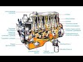 Как правильно заменить масло в двигателе