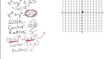 Systems of Inequalities (Nonlinear)