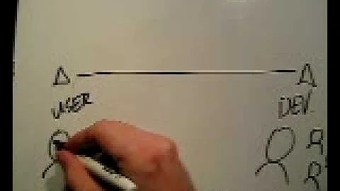 Customer Collaboration Episode