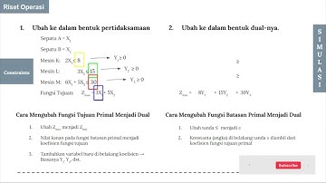 RO4 - Memahami Dualitas dalam Linear Programming
