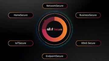 Allot Secure | Cybersecurity Solutions Telecoms can Offer their Consumer, SoHo, and SMB Customers