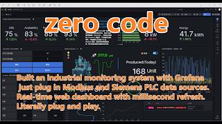 Zero-code industrial monitoring with Grafana. Modbus + Siemens PLC, millisecond refresh
