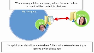 External folder sharing explained