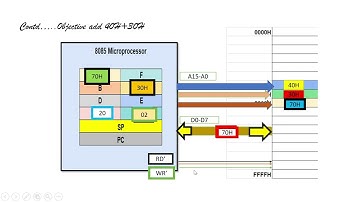 MICROPROCESSOR AND MICROCONTROLLER LECTURE 5